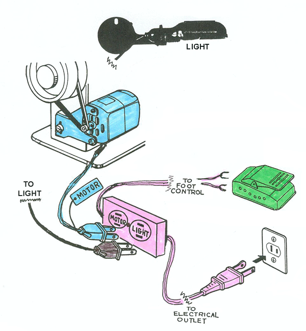 Sewing Machine Foot Pedal Wiring Diagram from www.sewingmachine221sale.com