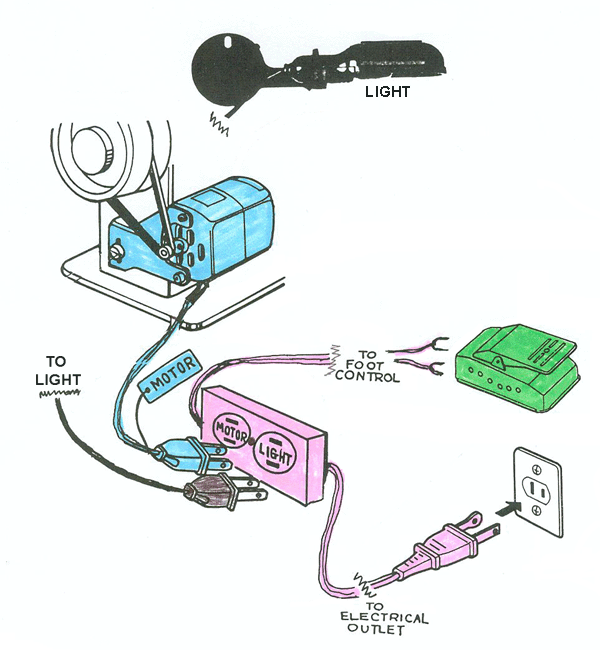 How to install a cord on a sewing machine's foot control - Sewing